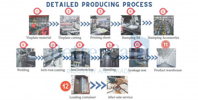 Guangzhou BetterCan Industry and Trade Co., Ltd. Wisata pabrik